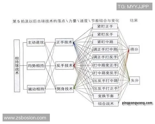 广州乒乓球队战术表现数据分析与优化策略探讨