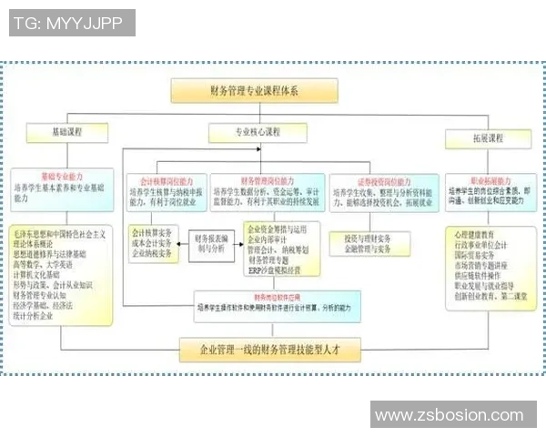 足球明星的财务管理与会计核算探讨：如何平衡运动生涯与财富增值